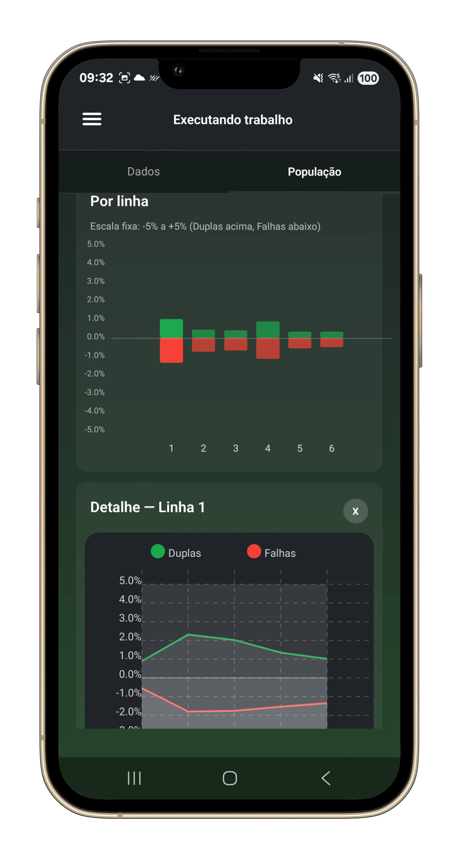 Gráficos por linha em tempo real no AGX Sync